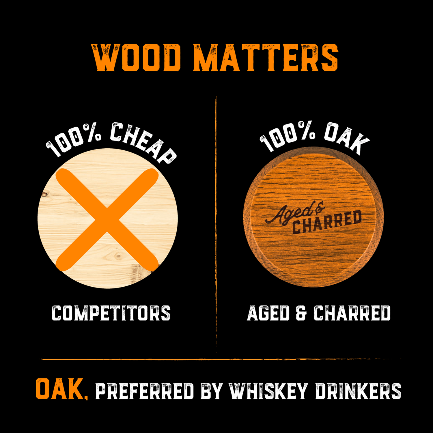 Made From 100% Oak